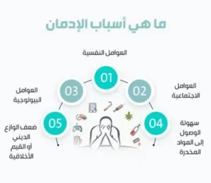 أسباب إدمان المخدرات