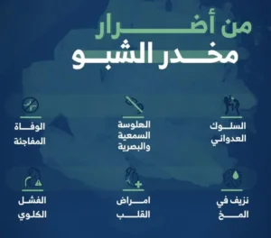 طريقة العلاج من مخدر الشابو