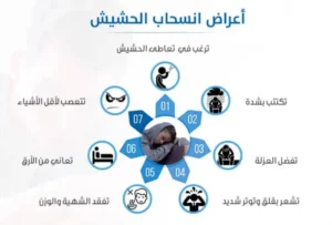 علاج الأعراض الانسحابية للحشيش