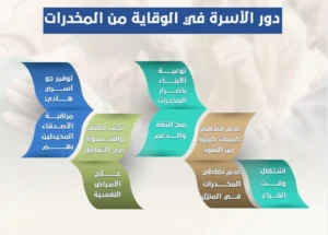 هل يمكن علاج الإدمان في المنزل